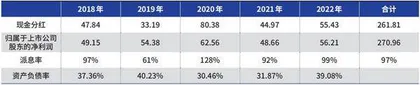 双汇发展负债率上升不必担心