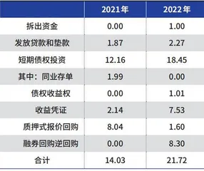 双汇发展负债率上升不必担心2