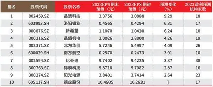 创一年新高（新低）股票概况0