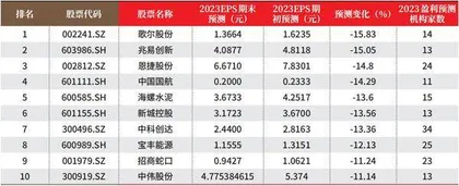 创一年新高（新低）股票概况1