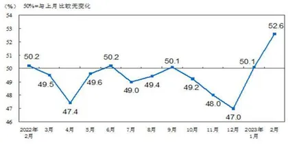 复苏成色几何