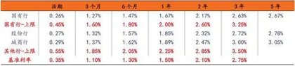 存款定价考核引入扣分机制2