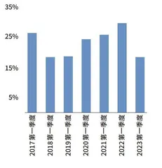 特斯拉开抢份额0