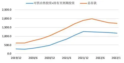 美国银行挤兑危机启示