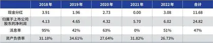 承德露露不如少存钱多分红