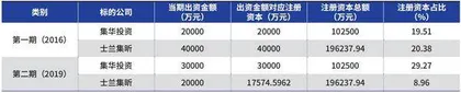 士兰微下注IDM背后的政府资本运作