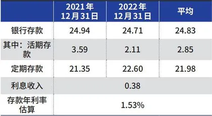 承德露露不如少存钱多分红1