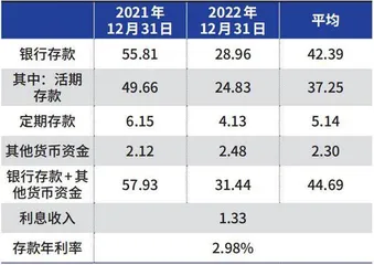 承德露露不如少存钱多分红2