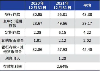 承德露露不如少存钱多分红3