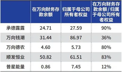 承德露露不如少存钱多分红4