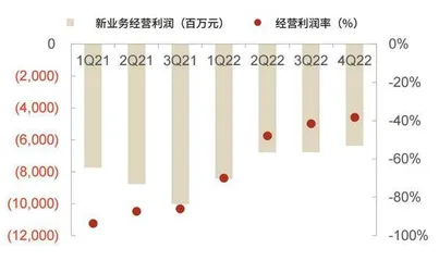 锅圈食品：撕去食材品牌的外衣