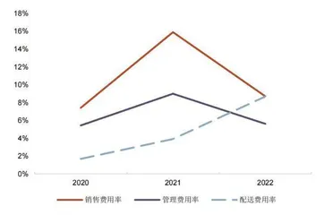 锅圈食品：撕去食材品牌的外衣1