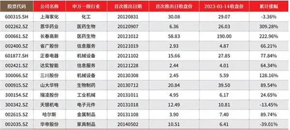 胜券投资分析第474期回顾