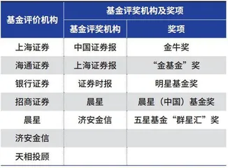 如何理性看待公募基金业绩排名？0