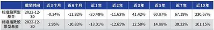 如何理性看待公募基金业绩排名？1