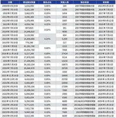 解析腾讯历年股权激励那些事1