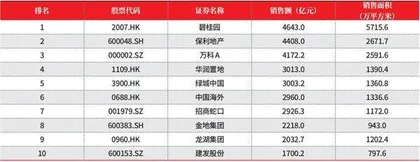 2023年度地产上市公司50强1