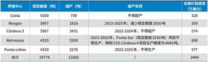 佳沃食品：失意蛇吞象并购