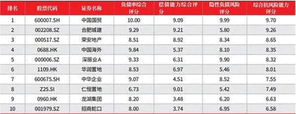 2023年度地产上市公司50强2