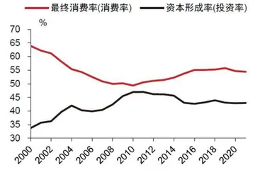 扩内需路径2