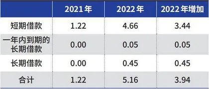 左手贷款右手理财，永新股份迷之行为0