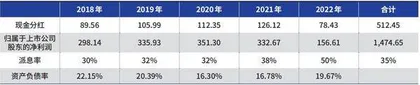 海螺水泥高资本支出需斟酌