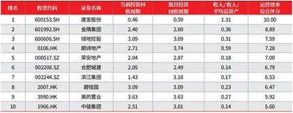 2023年度地产上市公司50强4