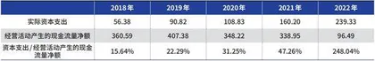 海螺水泥高资本支出需斟酌1