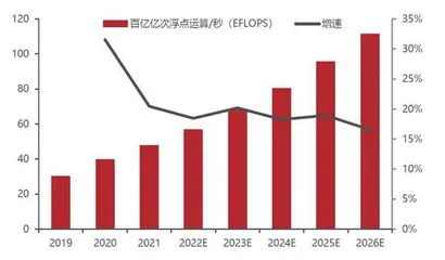 算力需求大爆炸2