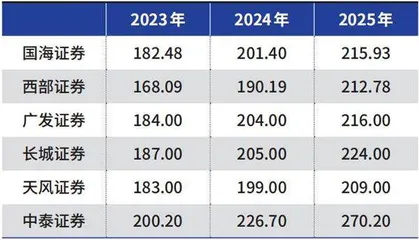 海螺水泥高资本支出需斟酌2