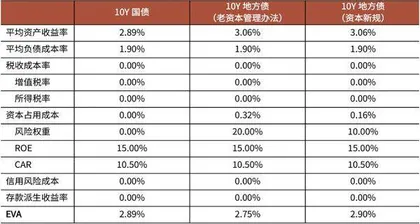 资本监管新规助推银行加杠杆1