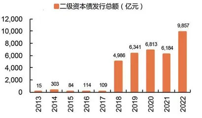 银行小微金融新均衡格局渐成0