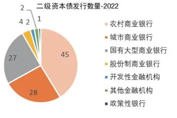 银行小微金融新均衡格局渐成1