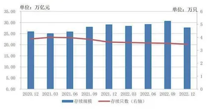 理财冲击压力最大时已过0