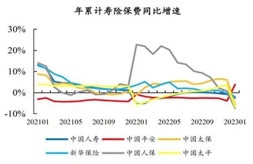 险企演绎“基本面改善”逻辑