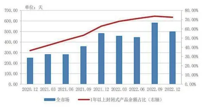 理财冲击压力最大时已过1