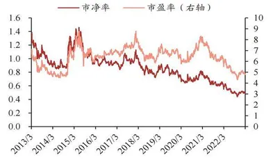 银行估值重塑迎来“中特估值”良机