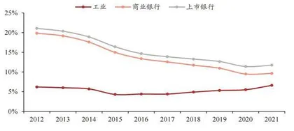 银行估值重塑迎来“中特估值”良机1