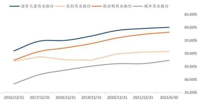 资本新规引导银行资负调整1