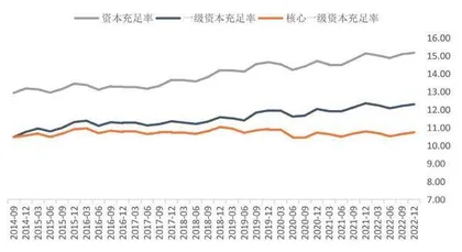 资本新规引导银行资负调整2