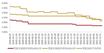 银行弱化房地产风险影响1