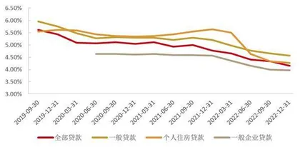 银行弱化房地产风险影响2