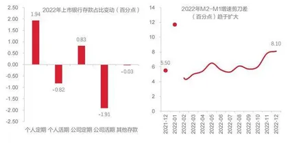 存款利率刚性难降僵局已破