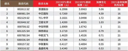 创一年新高（新低）股票概况0