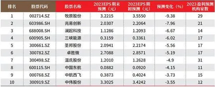 创一年新高（新低）股票概况1