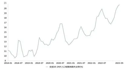 稳增长序幕渐开2