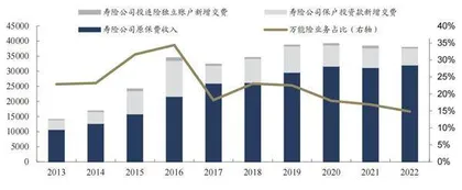 寿险预定利率下调：催化还是拖累？