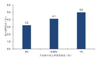 转鹰，是日本央行的必然选择0