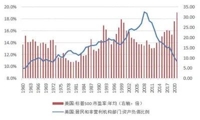 市场低估了美联储决心1