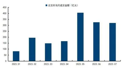 助力北交所高质量发展